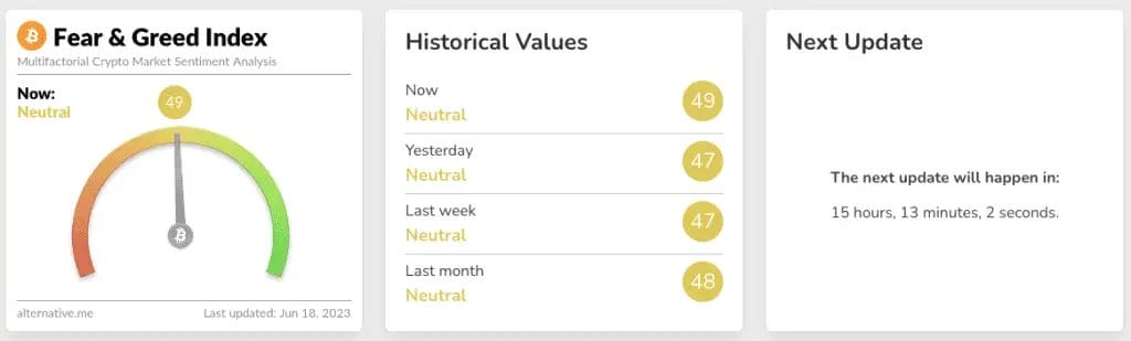 Alternative.me Crypto Fear & Greed Index