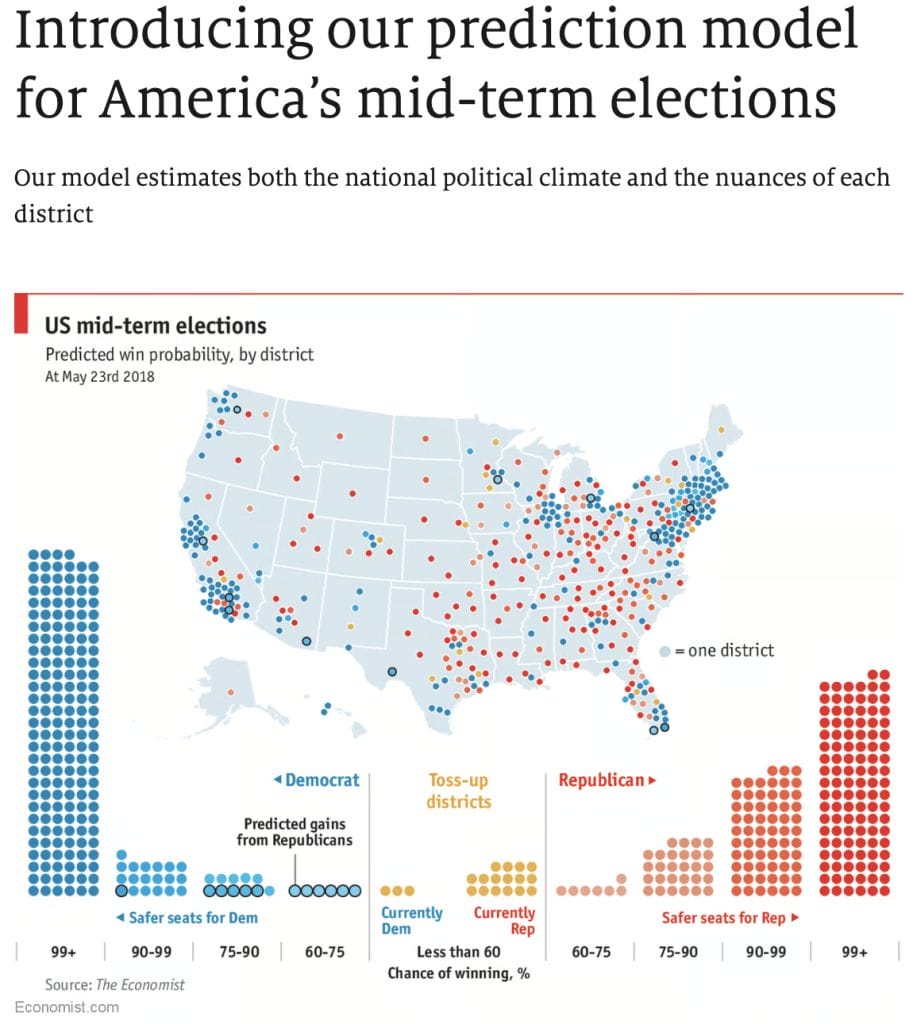 Election Forecasting & Voter Targeting