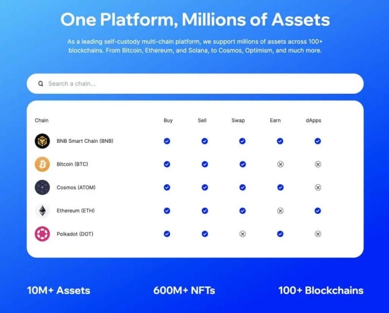Trust Wallet Supported Assets & Blockchains