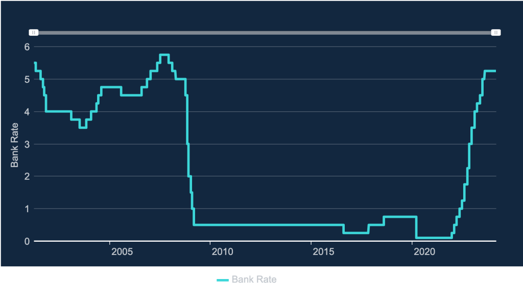 Bank of England Interest Rate March 2024