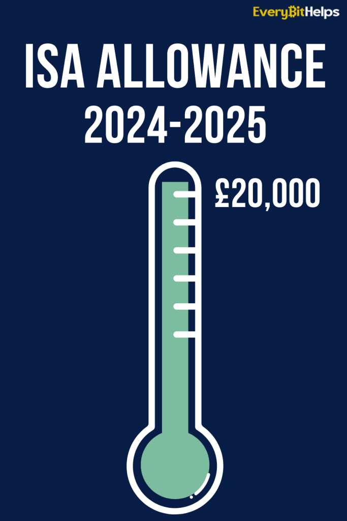 What are the ISA Limits & Allowances for 2024/2025